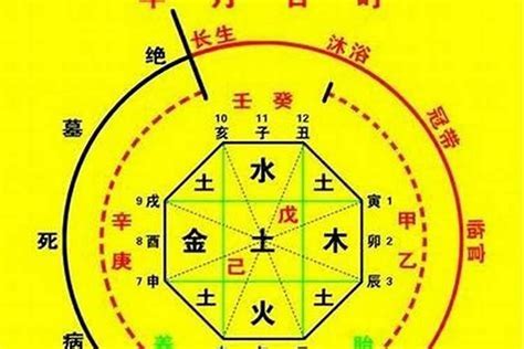 龍德 神煞|八字神煞 龙德 (八字里龙德星是什么意思)